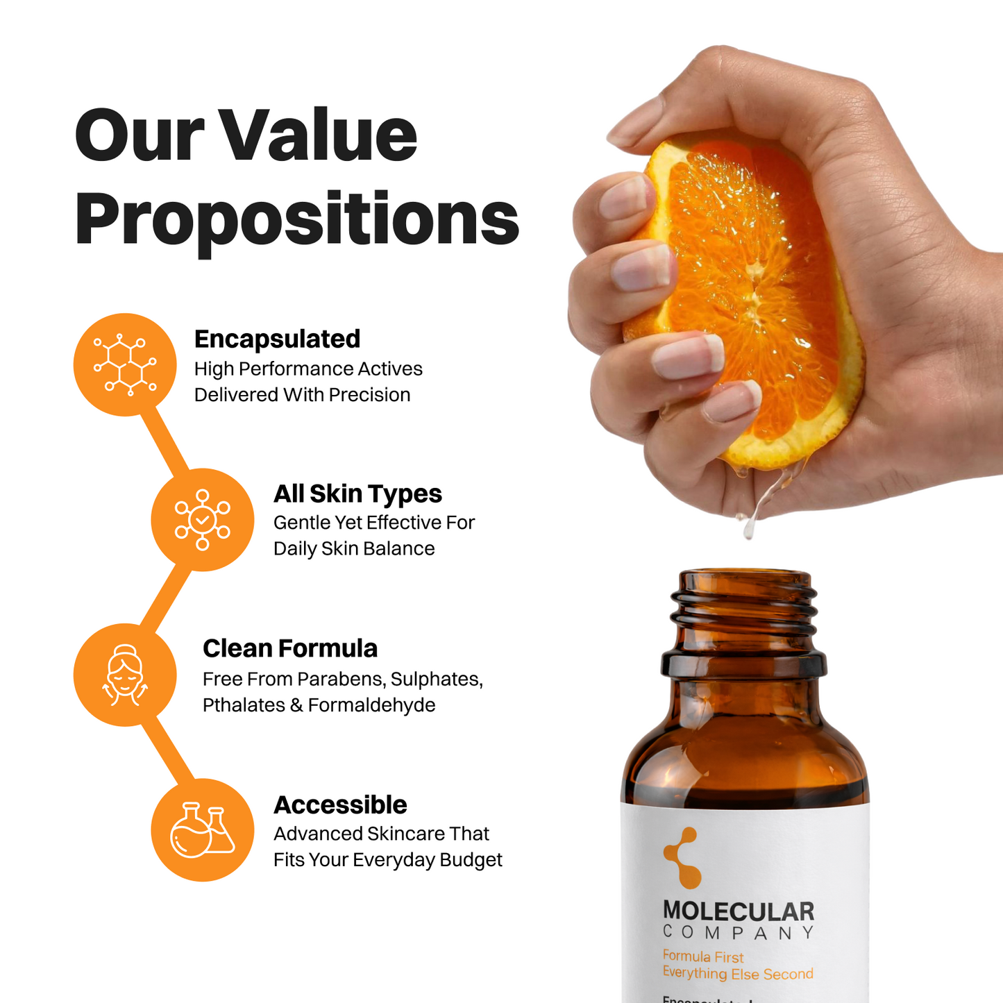 Molecular Company Encapsulated 10% Vitamin C Serum